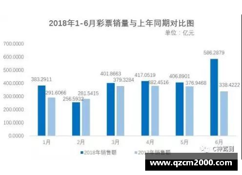 彩神彩票官网NBA热炒：鸡肉现状与未来趋势探析 - 副本